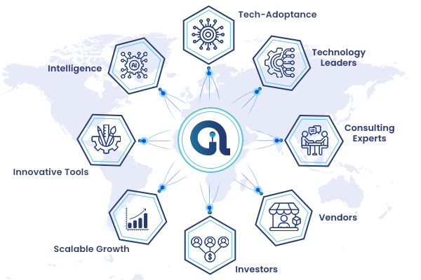 Building Connected Ecosystems for an AI-Driven Future