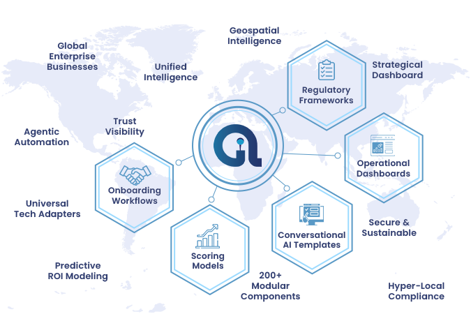 For Faster Time-to-Value