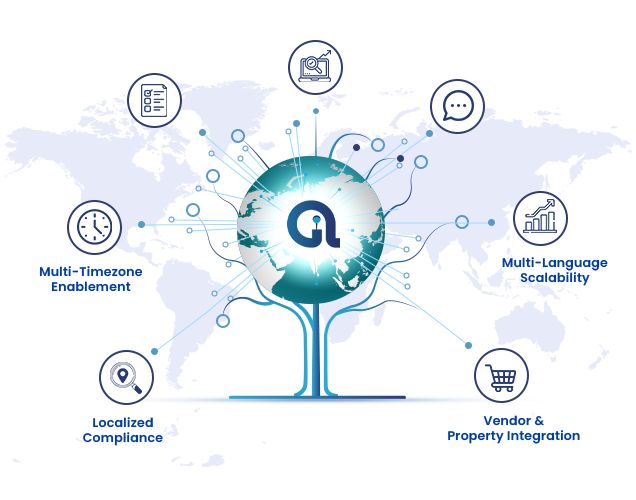 Expansion Enablement